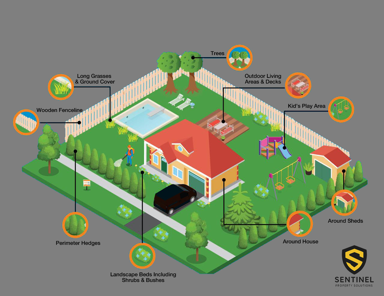 Complete backyard mosquito and tick control coverage