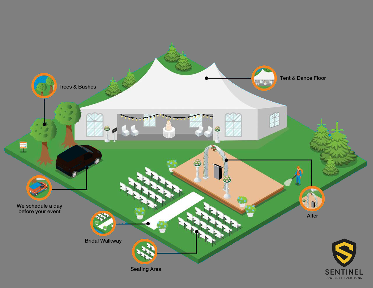 Wedding and event mosquito control coverage