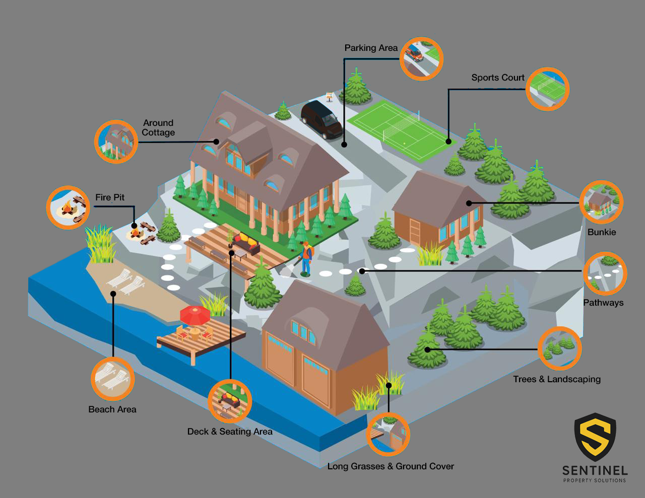 Comprehensive residential property mosquito control coverage